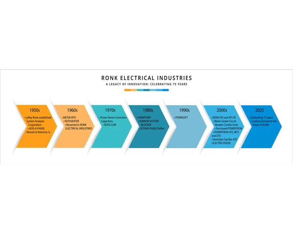 The History of RONK ELECTRICAL INDUSTRIES