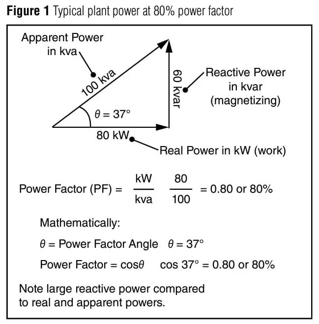 power factor correction drawing