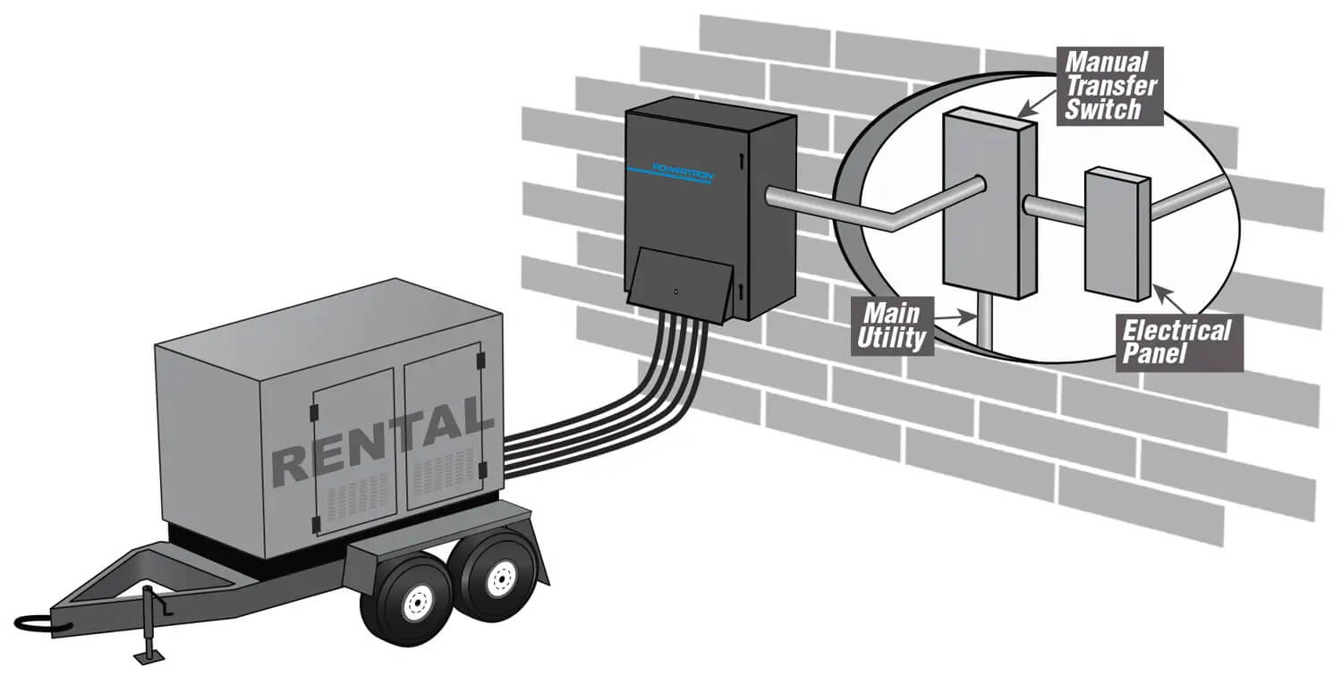 Powertron generator hookup diagram