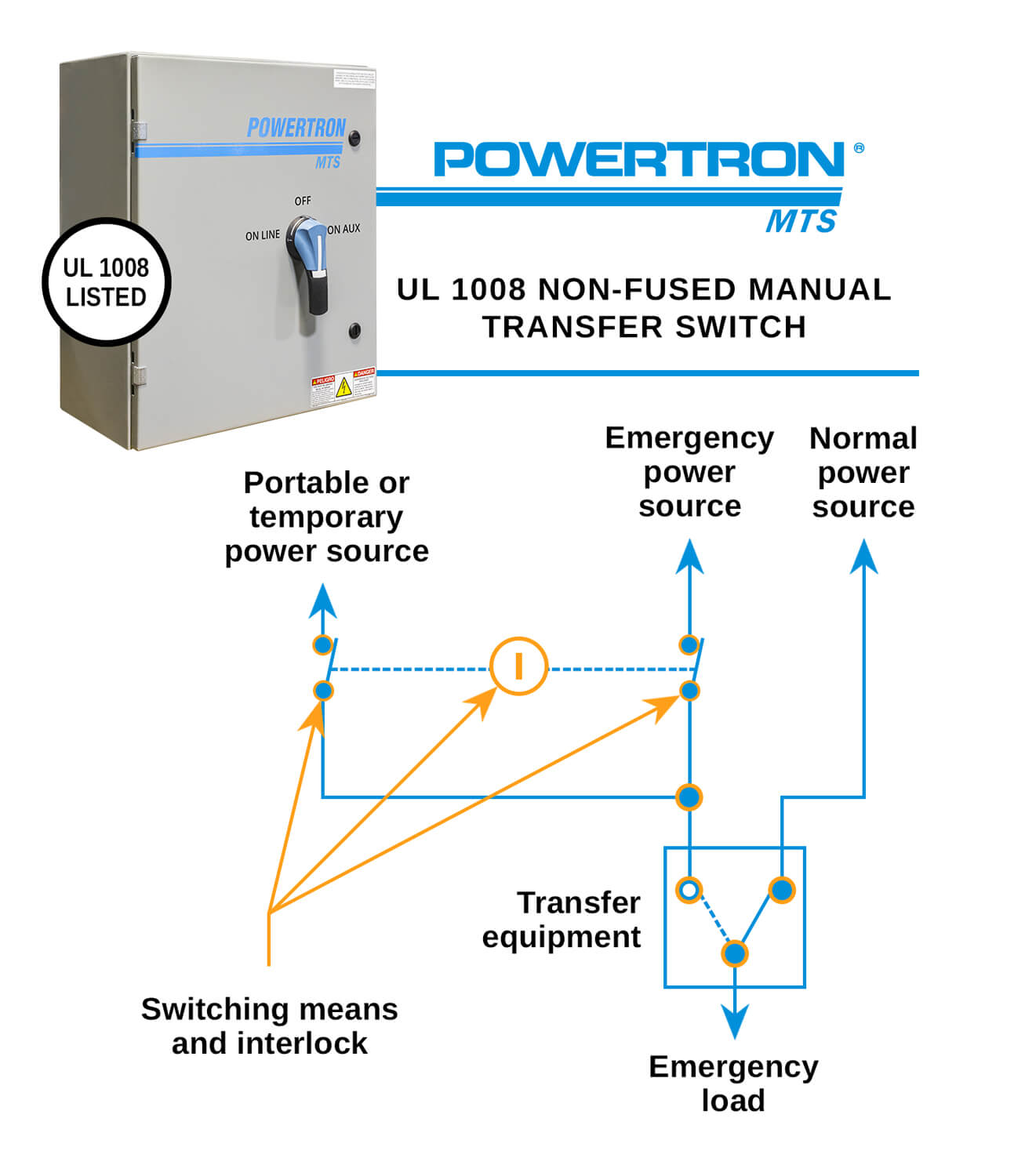 Powertron MTS Diagram